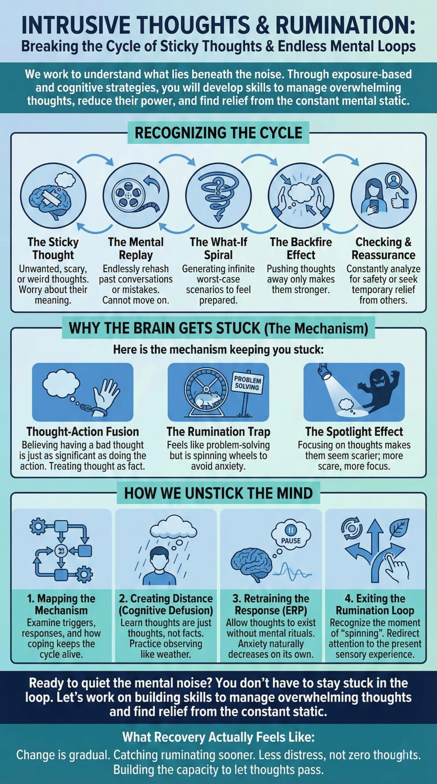 Intrusive thoughts and rumination therapy infographic by Introspectus Counselling