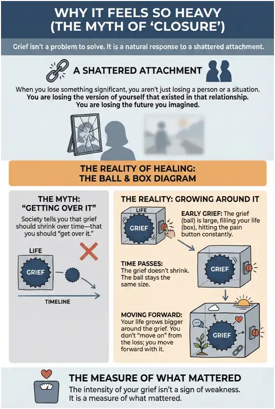 Grief ball and box analogy - why it feels so heavy infographic